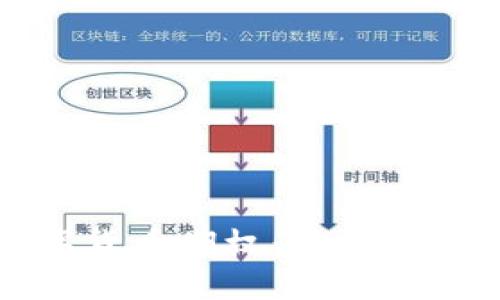 如何购买数字货币期权：新手指南与实用技巧