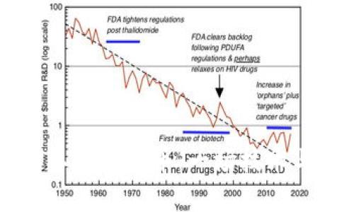 黑客如何偷取数字货币：一场技术与安全的较量