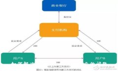 如何解决Tokenim代币不显示