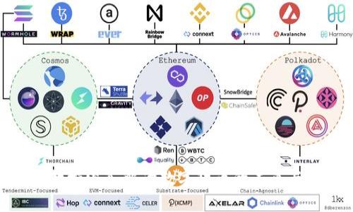 哈佛教授深入解读数字货币的未来与挑战
