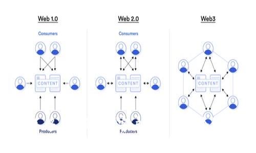   Tokenim交易所：如何将TOKENIM转为BTC（比特币） / 

 guanjianci Tokenim, BTC, 比特币, 加密货币 /guanjianci 

Tokenim简介
Tokenim是一家崭露头角的加密货币交易所，为用户提供多种加密货币的交易服务。随着比特币和其他加密货币的普及，Tokenim迅速吸引了大量用户，提供便捷和安全的交易体验。Tokenim不仅支持比特币（BTC）的交易，还支持其他多种数字资产，为用户提供了丰富的投资选择。在这篇文章中，我们将详细探讨如何将Tokenim上的资产转为比特币，以及相关的操作步骤、注意事项和常见问题。

如何将Tokenim资产转为比特币（BTC）
在Tokenim上将资金转为比特币的过程相对简单。以下是单独步骤，以及需要注意的一些信息。

h4步骤一：登录你的Tokenim账户/h4
首先，你需要访问Tokenim官网并登录到你的账户。如果你还没有账户，你需要创建一个账户并完成KYC（客户身份验证）程序。确保你的账户已通过验证，以便顺利进行交易。

h4步骤二：查看你的资产情况/h4
登录后，进入