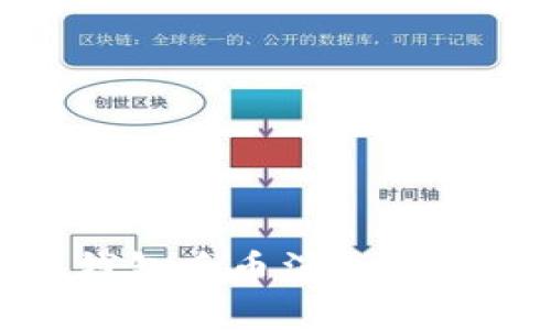 imToken导入钱包后币消失的原因及解决方法