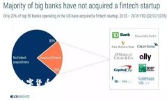 数字货币内测：画质要求