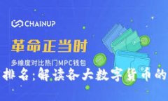 数字货币防伪难度排名：