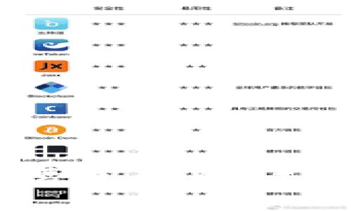 数字货币投票上市费用详解：成本、流程与投资策略
