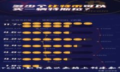 深入了解Tokenimerc20：如何在以太坊上创建和管理