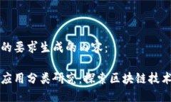 以下是根据您的要求生成的内容：加密数字货币