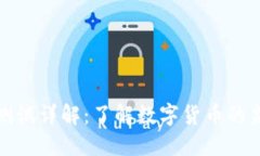 数字货币测试详解：了解数字货币的监测与评估